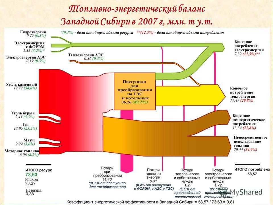 Что такое энергетический баланс и как он работает в похудении? - fitlabs / ирина брехт