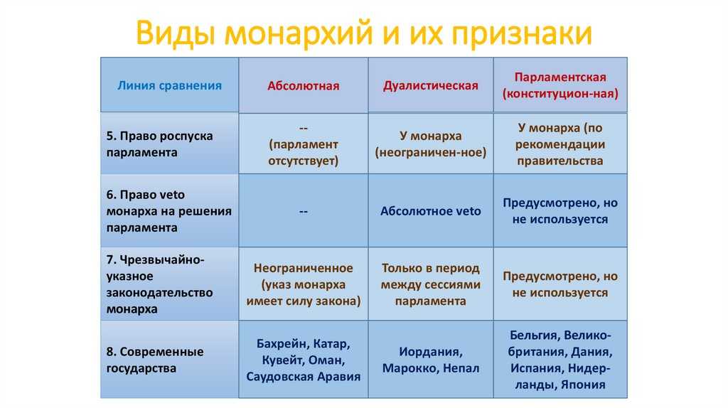 Республика как форма правления