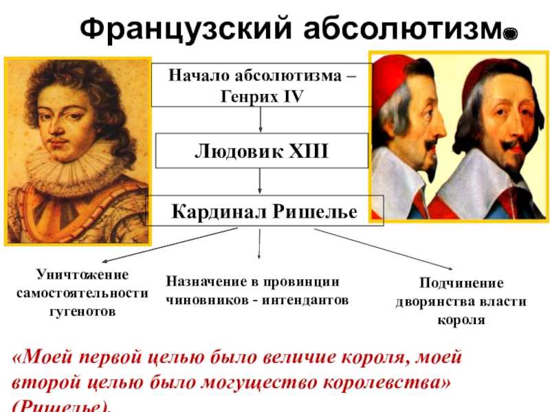 Абсолютная монархия во франции - история государства и права зарубежных стран | юрком 74