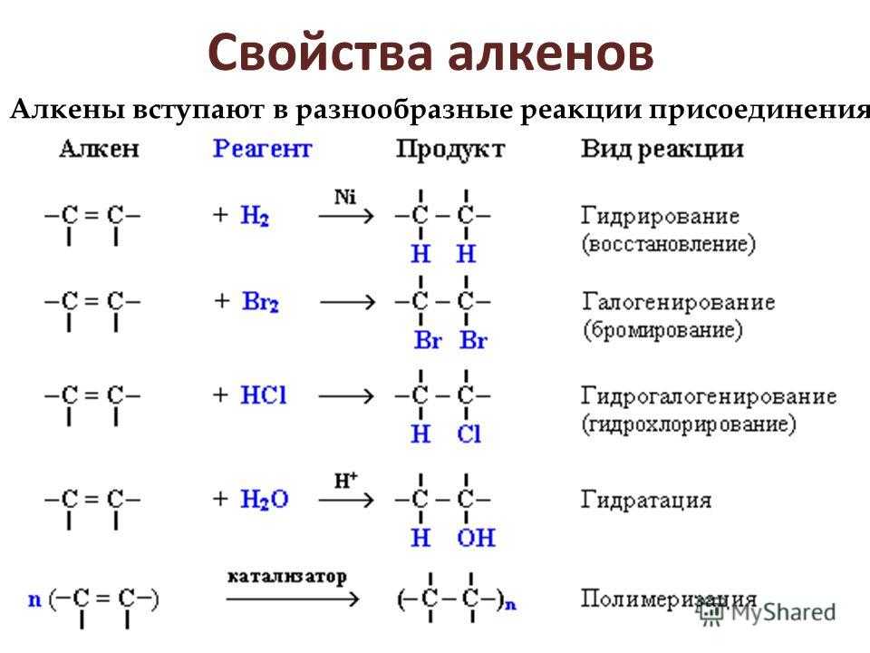 Химические свойства аренов | химия онлайн