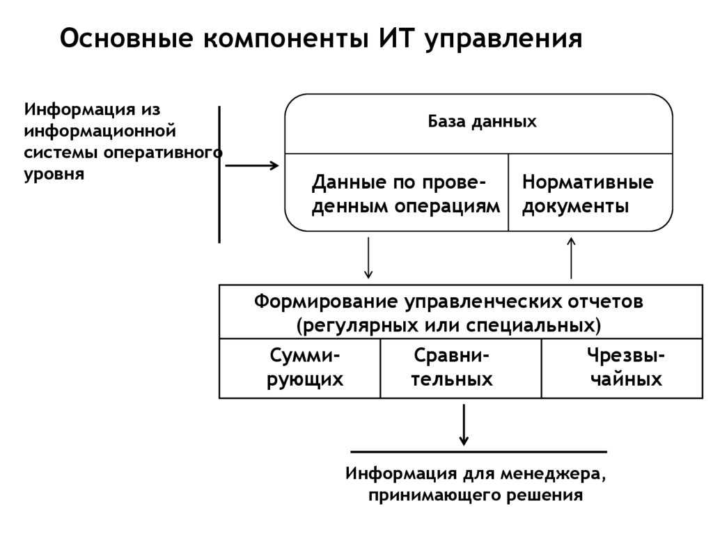 Информационное обеспечение