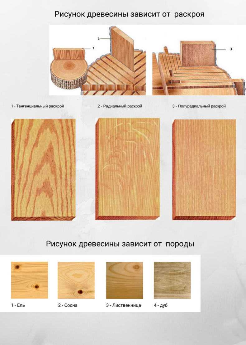 Распиловка и пиление древесины