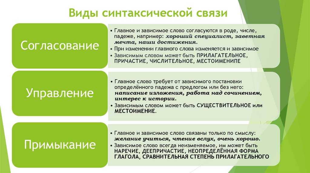 Глава 21. синтаксис. словосочетание. синтаксические связи слов в словосочетании / как устроен наш язык. большой справочник по теории для 5-11 классов / русский на 5