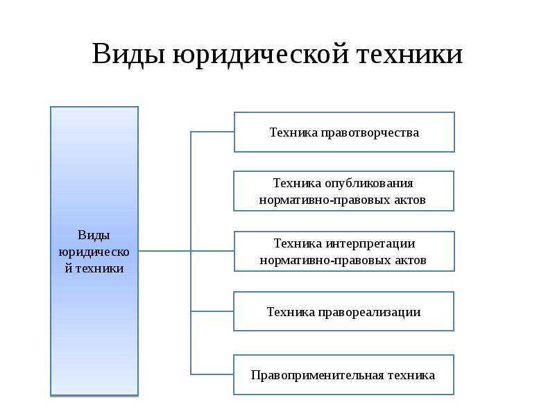 Понятие юридической техники | статья в журнале «молодой ученый»