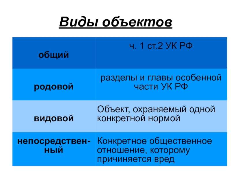 Объект преступления - уголовное право. общая часть (денисов с.а., 2017)