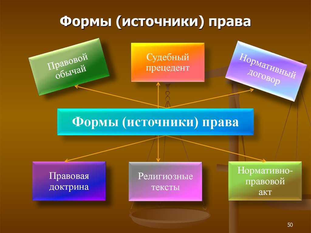 Источники ⭐ права: понятие и виды источников права в российской федерации