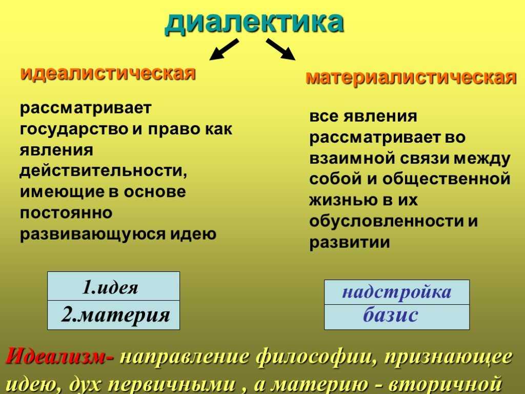 Законы и категории диалектики. их методологическая роль и значение для теории и практики управления