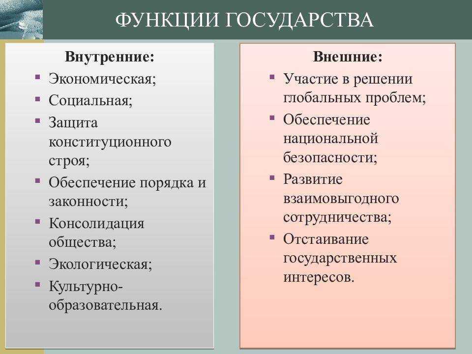 Функции государства
