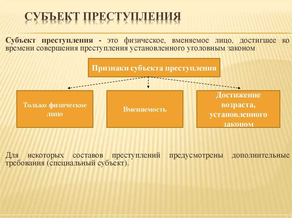 Состав преступления - узнай что такое