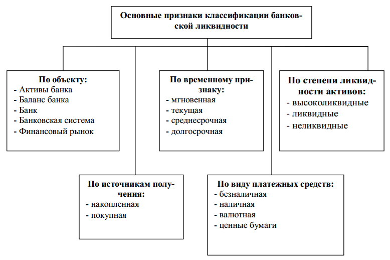 Экономическое содержание активных операций и их значение в банковской деятельности | статья в сборнике международной научной конференции