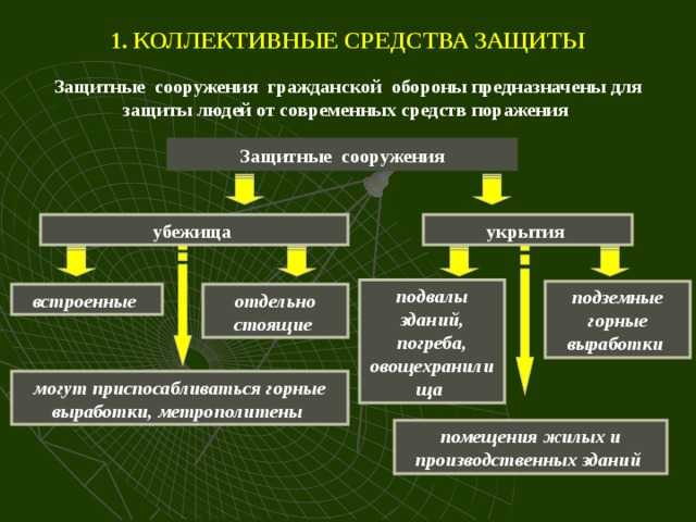 Средства индивидуальной защиты в электроустановках в 2023 году