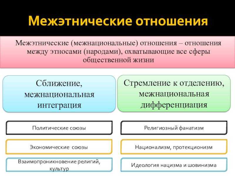 Этнос
