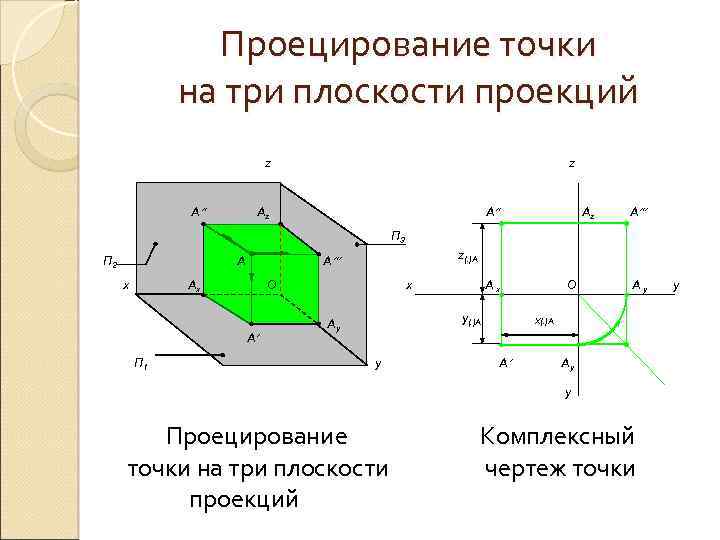 Методы проецирования в начертательной геометрии с примерами