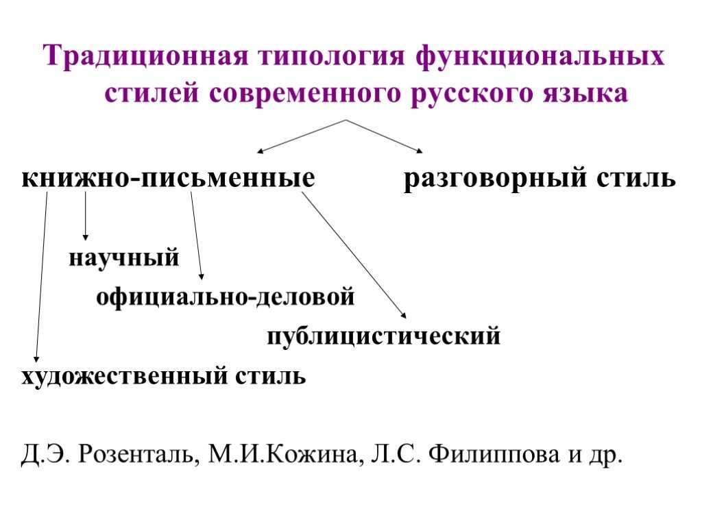 Функциональные стили современного русского языка