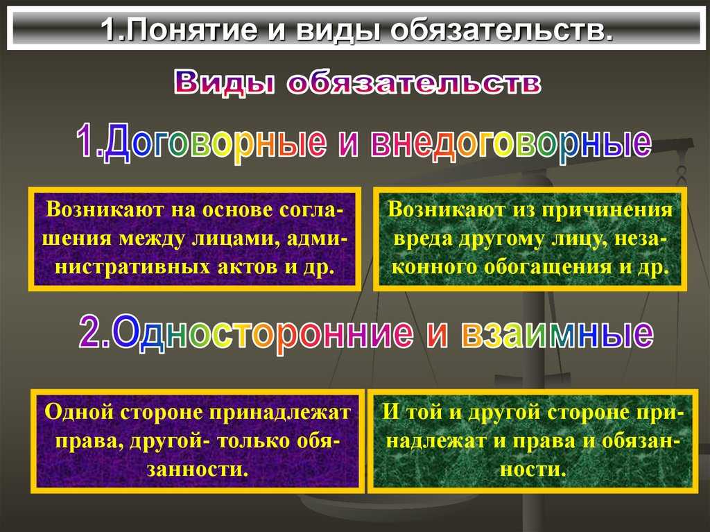 Обязательства: понятие, виды. исполнение обязательств: понятие, принципы - вопросы на госэкзамен по гражданскому праву | юрком 74