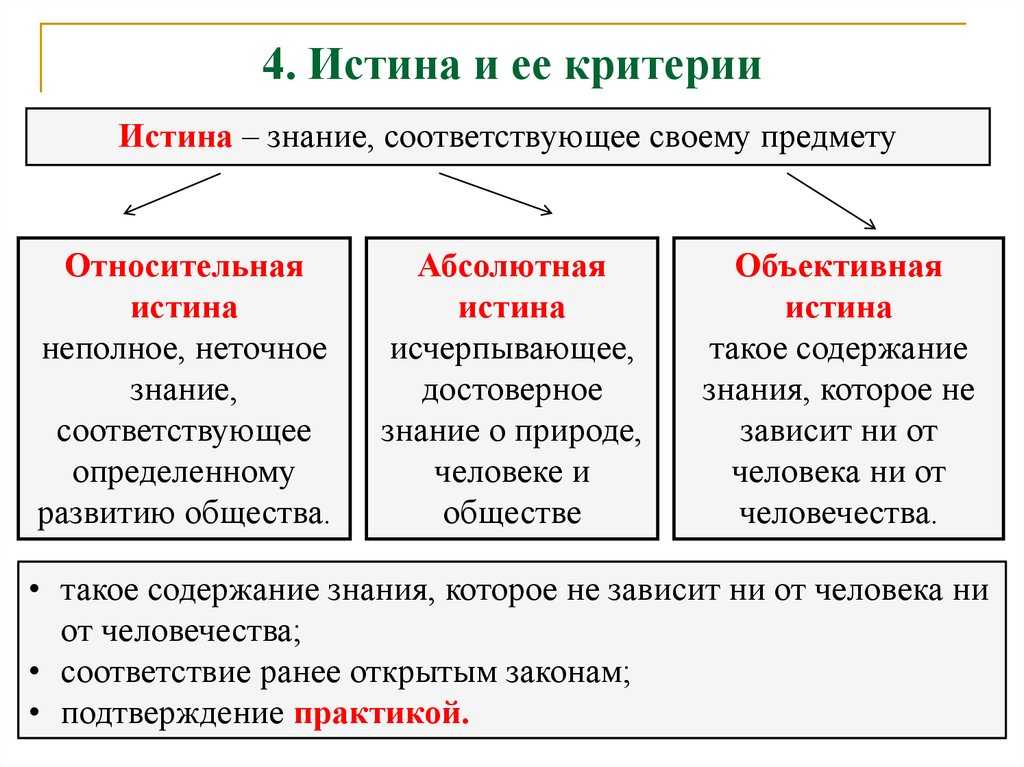 Абсолютная относительная истина. догматизм и релятивизм