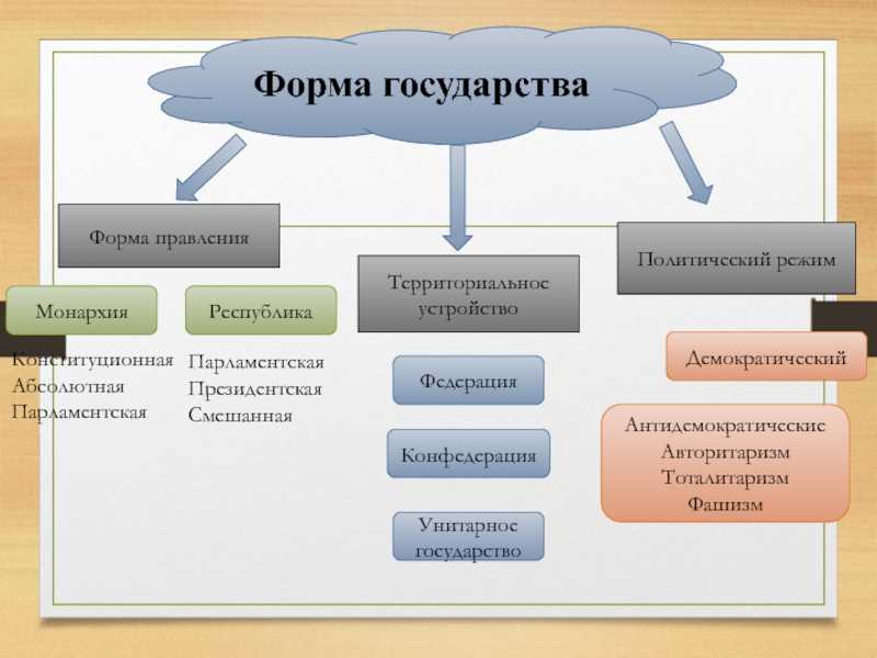Конституционные характеристики российского государства