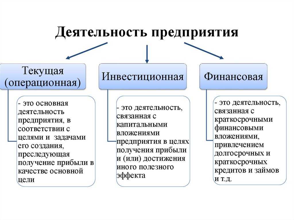 Предприятие: понятие, виды и деятельность | галяутдинов — сайт преподавателя экономики