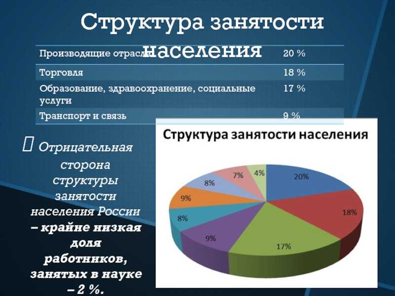 Как встать на биржу труда в 2023 году: основания и условия постановки на учет в центре занятости