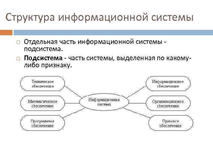 Подсистемы ис