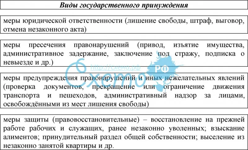 Административное принуждение - административное право рф (макарейко н.в., 2009)