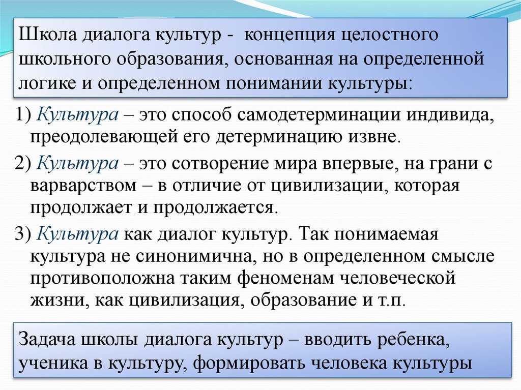 Проблема взаимодействия культур. диалог культур