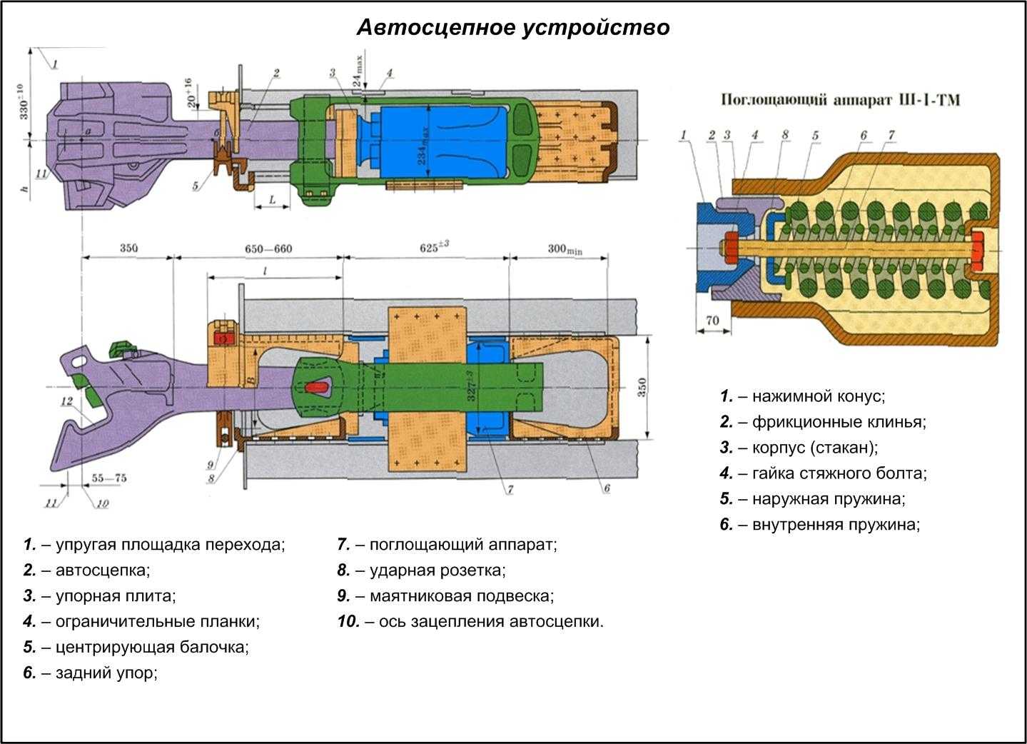Вагонник.рф: детали механизма автосцепки