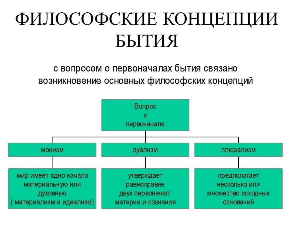 Беспредельное, вода и воздух: как первые философы искали начало всего — нож
