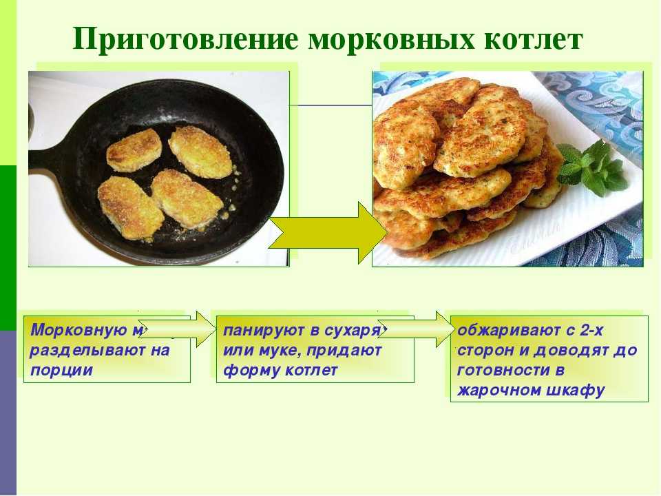 Приготовление котлетной и кнельной массы из куриного мяса - подготовка продуктов и технология приготовления - технология приготовления блюд и обработки продуктов для детского питания. - школьное питание - pitportal.ru – информационный портал