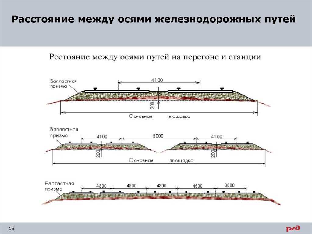 Шпалы, их назначение и типы