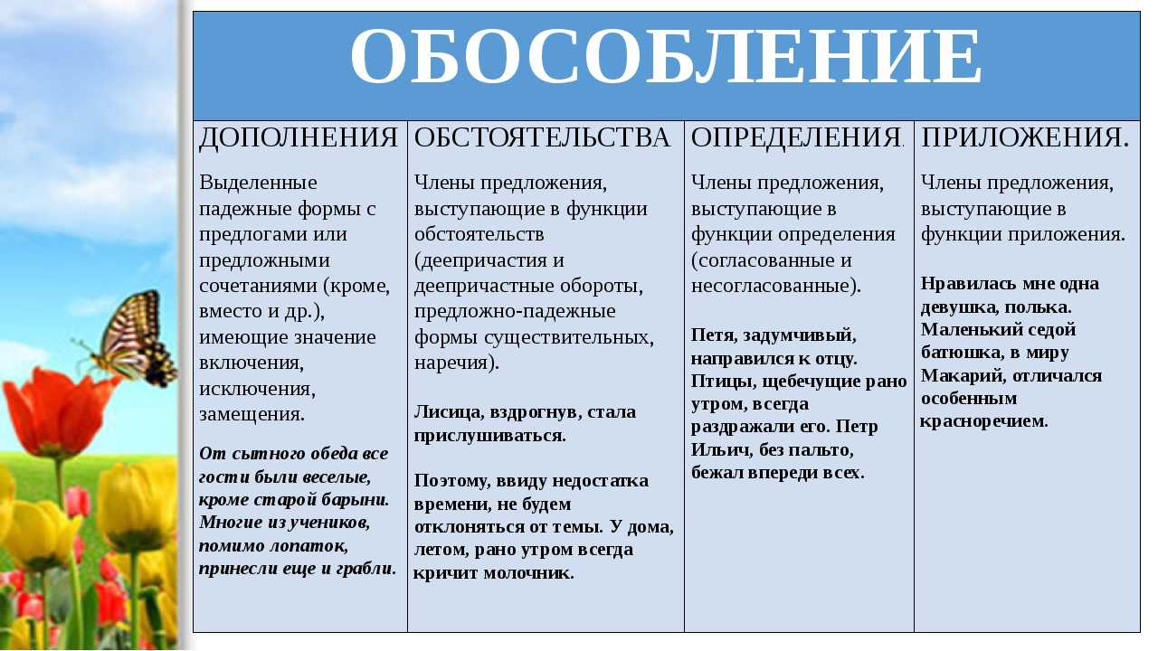 Предложения с обособленными членами. обособления как синтаксическое явление - синтаксис и пунктуация