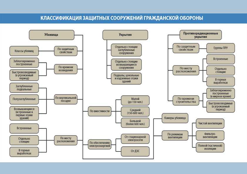 Простейшее укрытие
 - большая энциклопедия нефти и газа, статья, страница 1