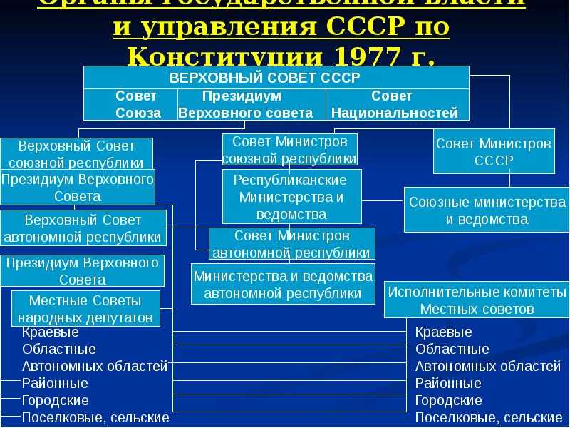 Теория государственного устройства
