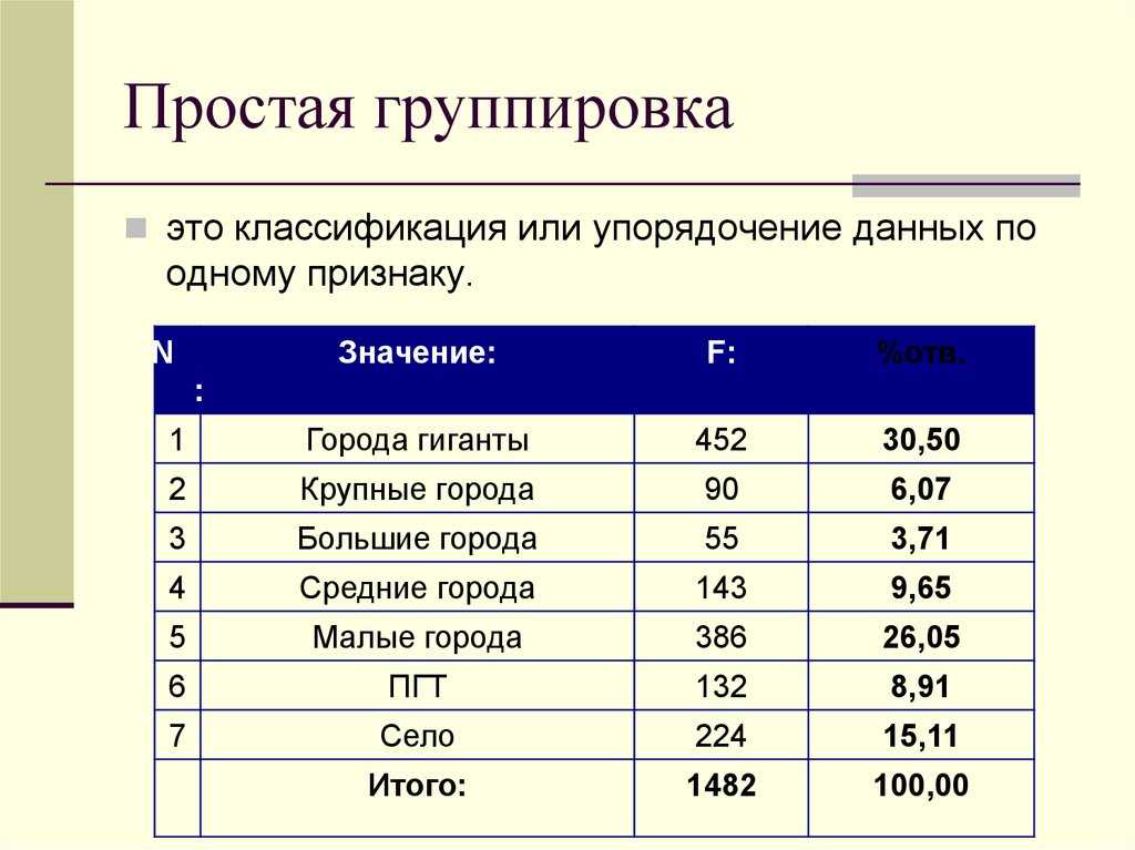 Статистика. сводка и группировка статистических данных.