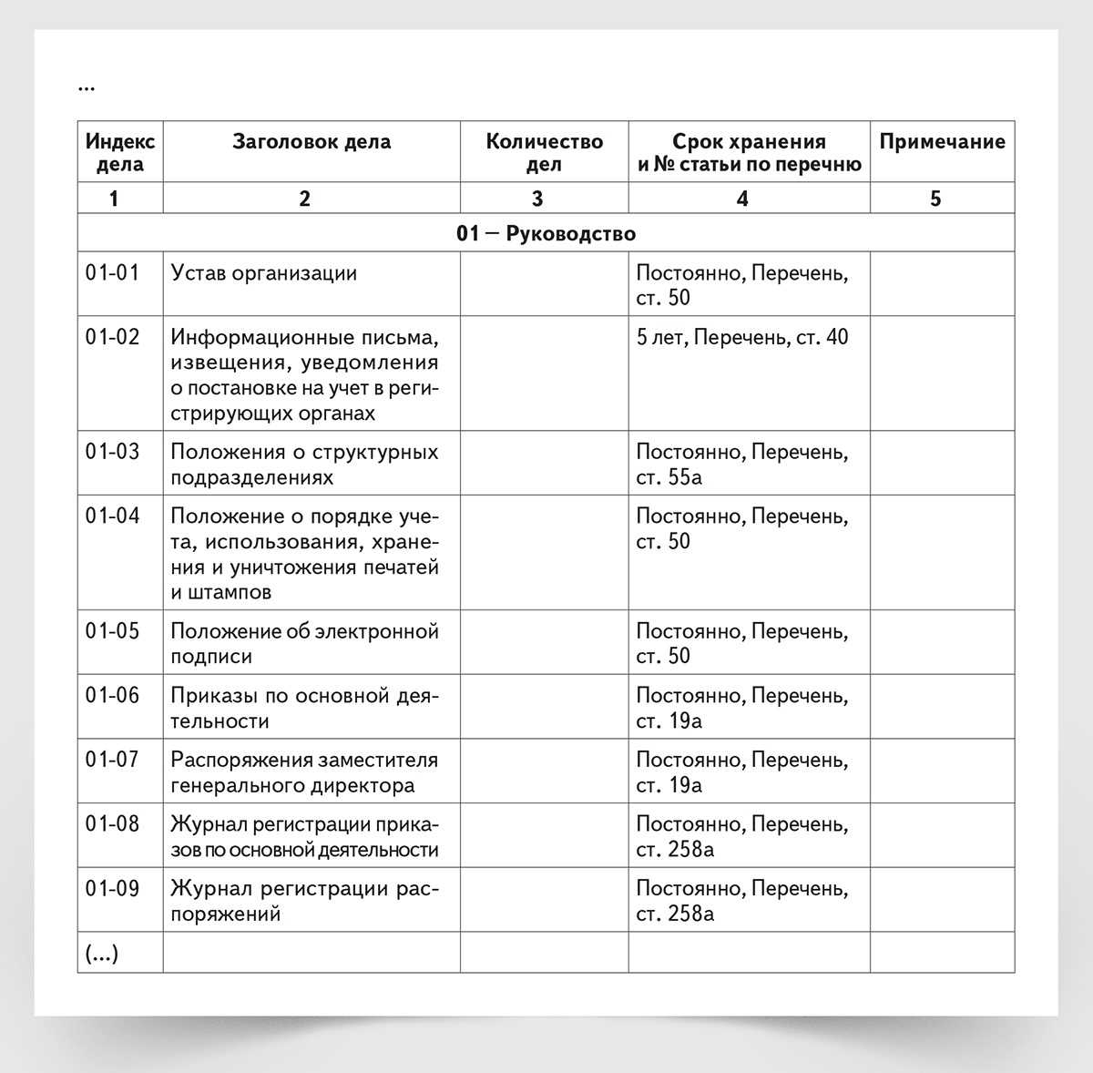 Номенклатура