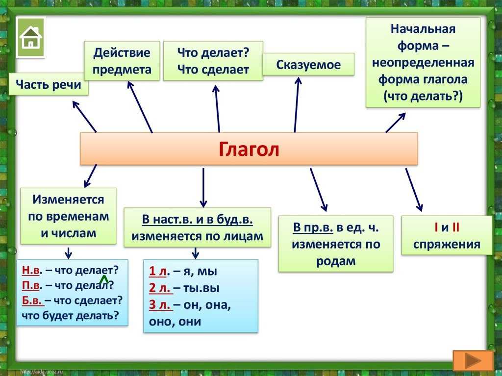 Грамматические категории имени и глаголы в русском языке