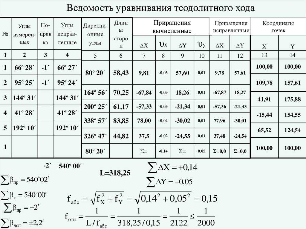 Лекция 9