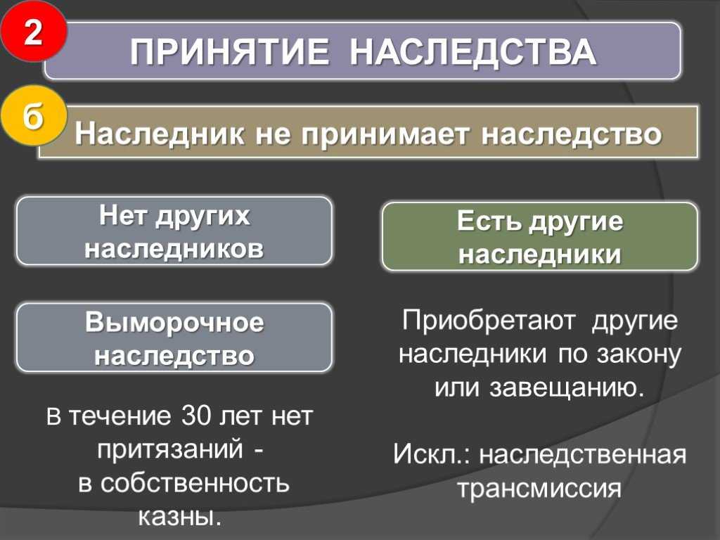 Выморочное имущество: понятие, особенности наследования