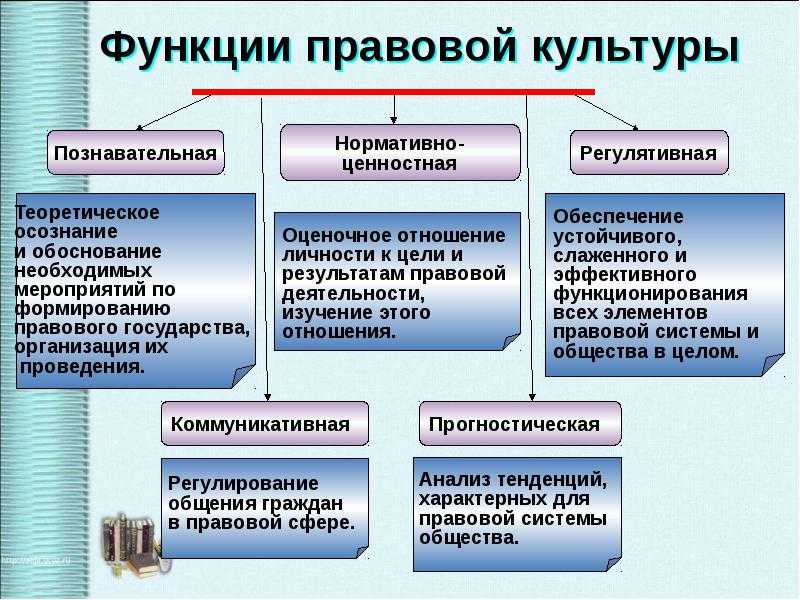 1.1 правовая система общества понятие и структура