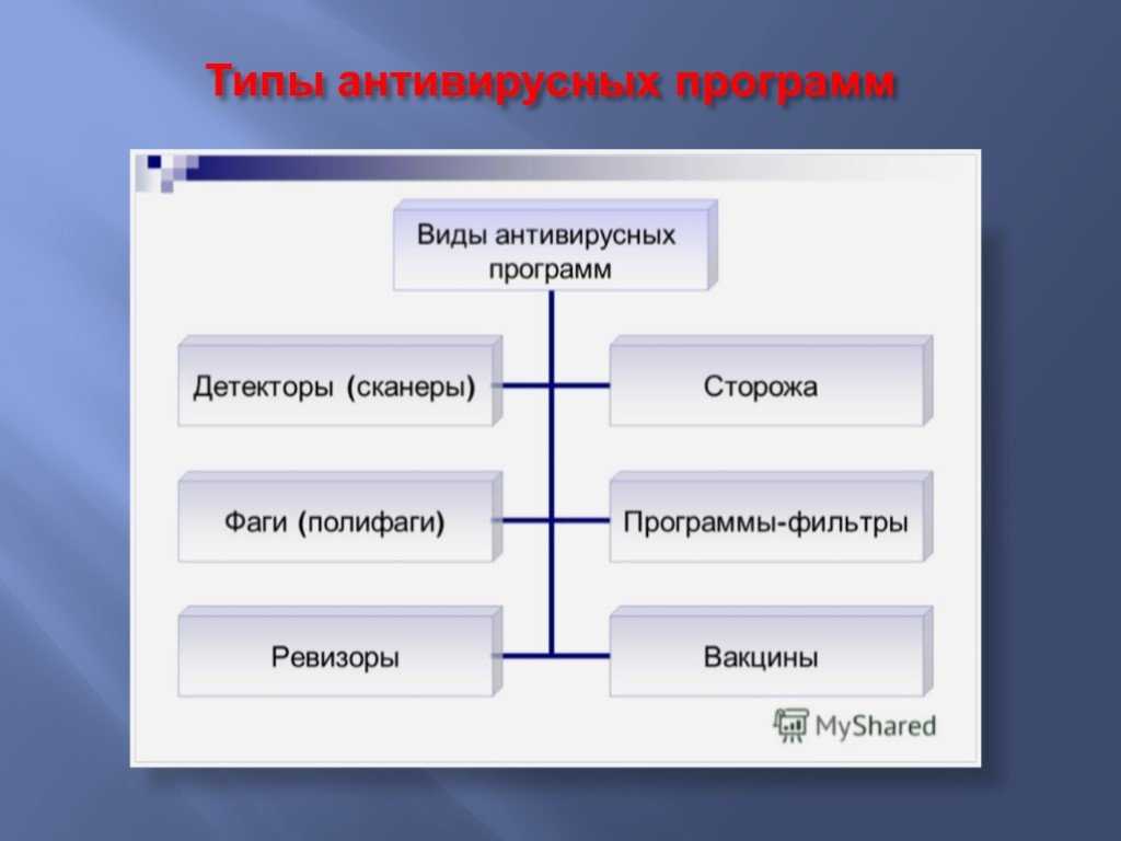 Обзор антивирусных программ для персональных пользователей