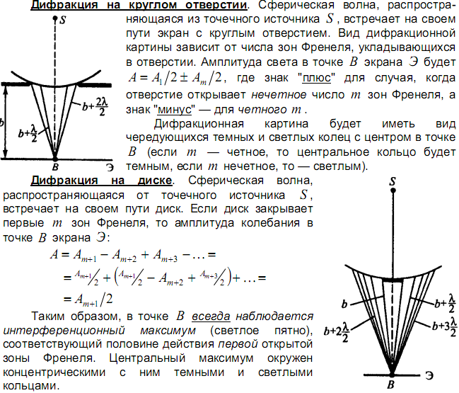 3.8. дифракция света
