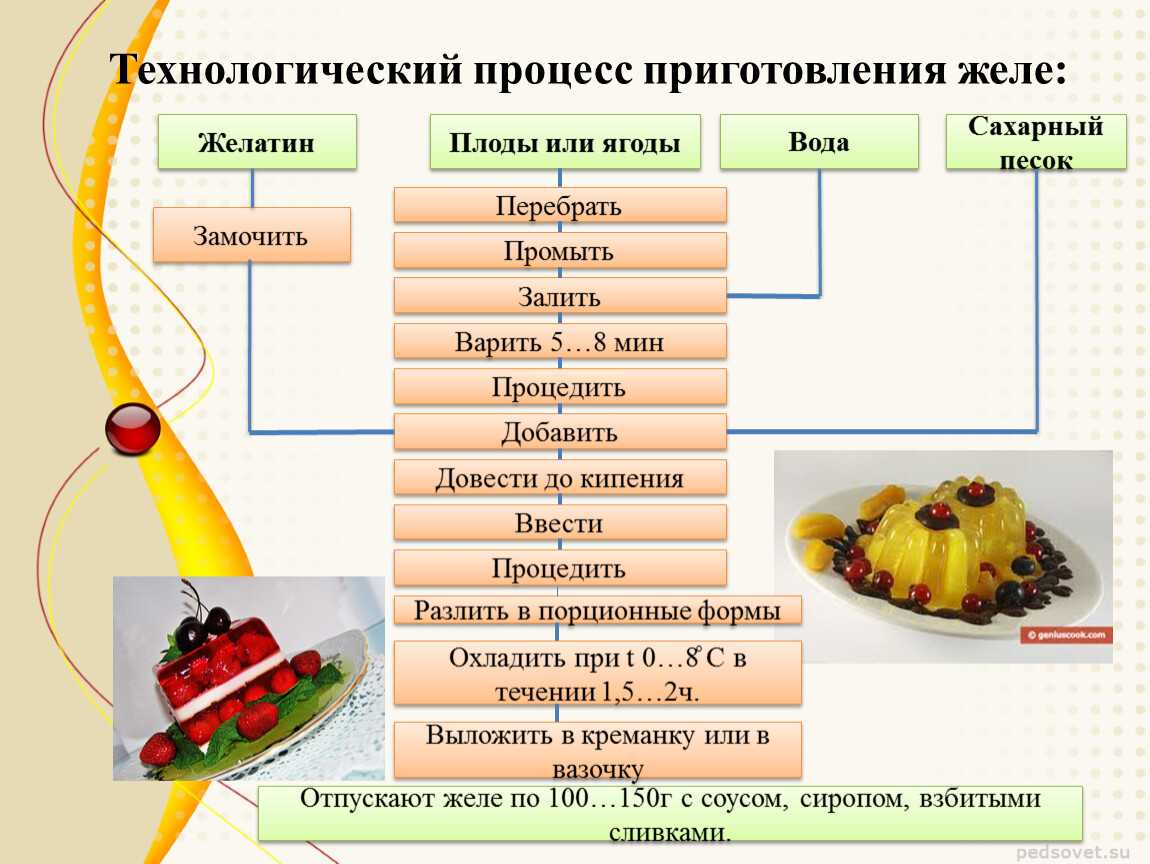 Технология приготовления желе нужное сырье и особенности рецепта