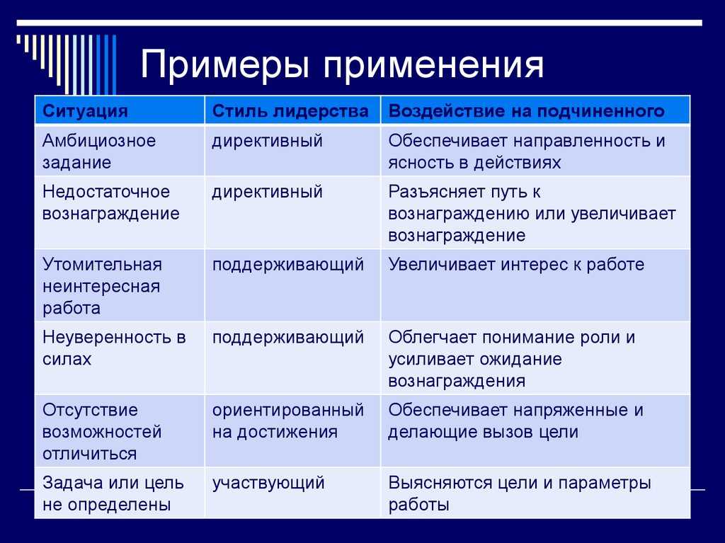 Демократический стиль руководства - определение термина