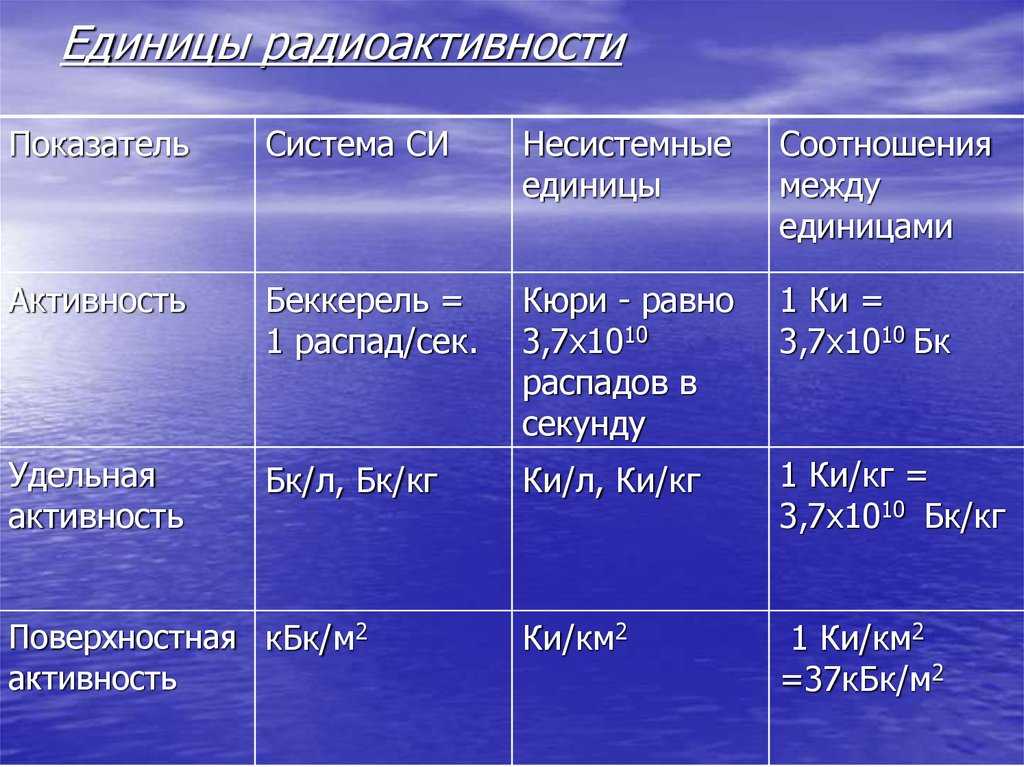 Всё о радиации: радиация и экологические исследования