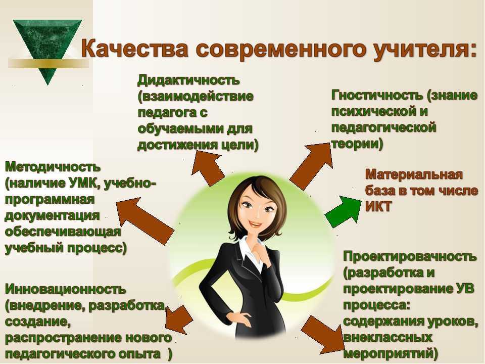 Профессиональные и личностные качества педагога