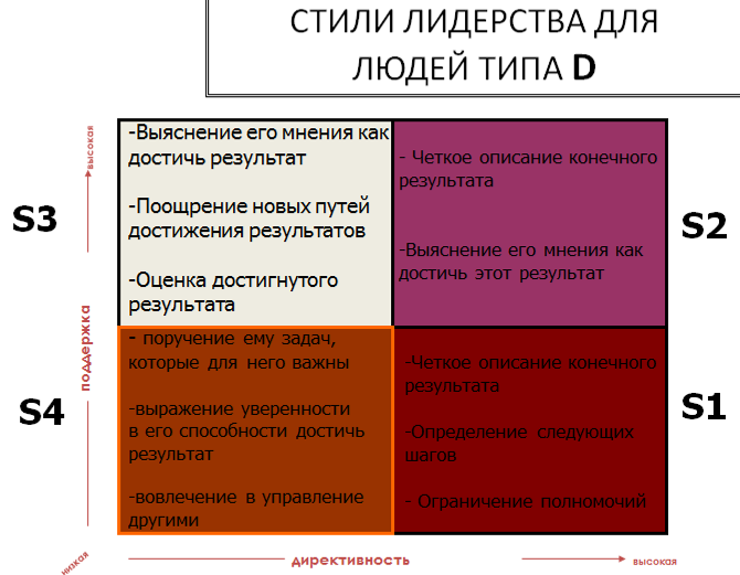 Стили руководства: авторитарный, демократический и либеральный
