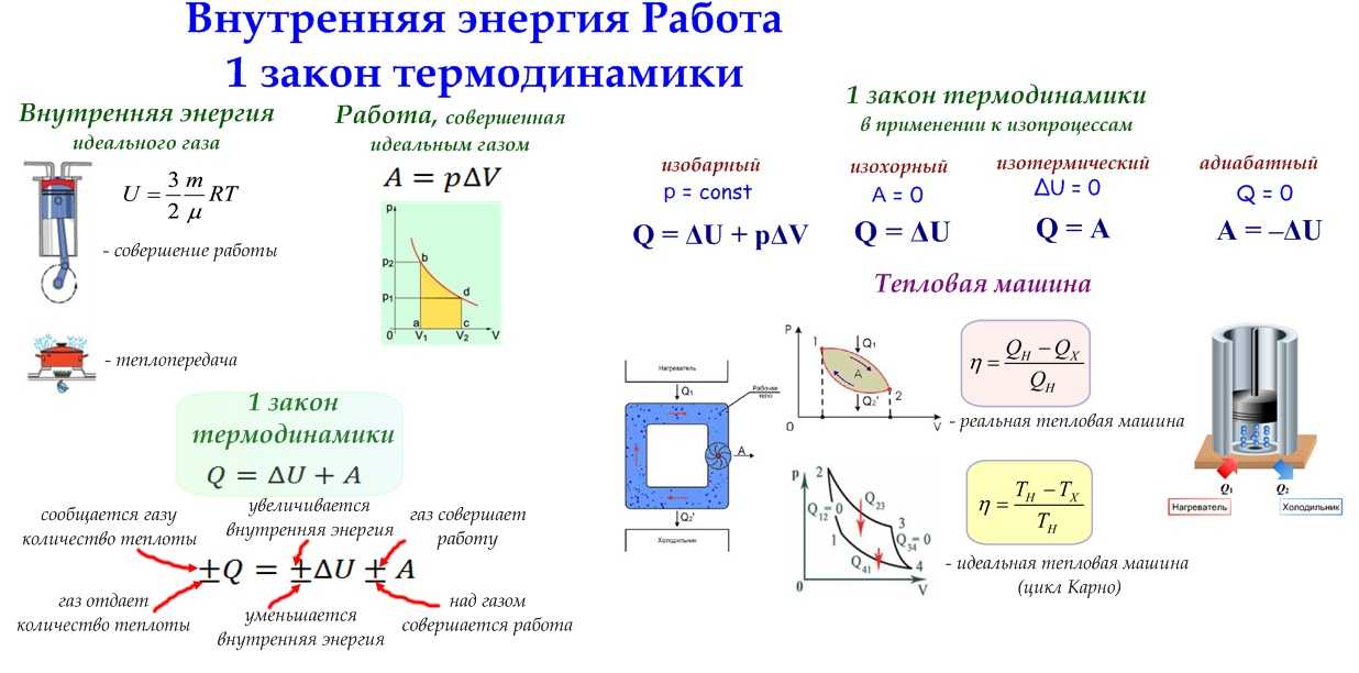Идеальный газ — определение, свойства, условия