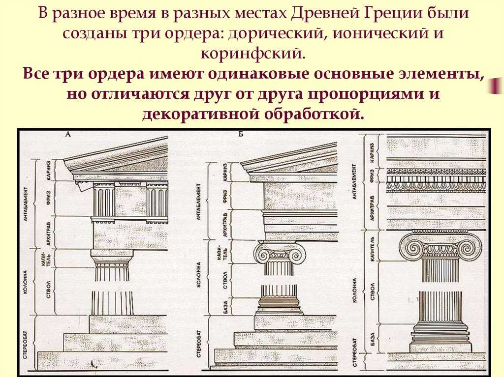 Храмы дорического стиля