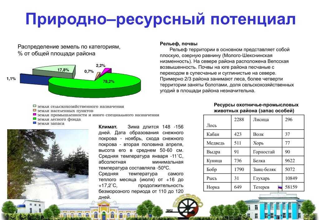 Природно-ресурсный потенциал россии
