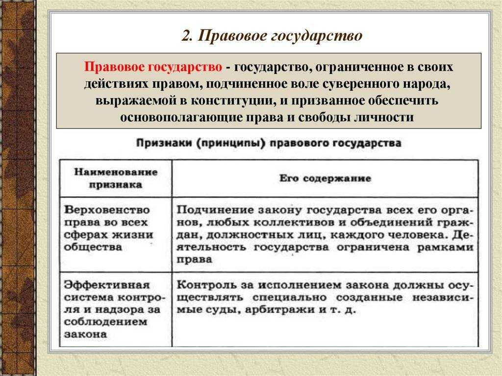 Правовое государство — признаки, понятие и принципы